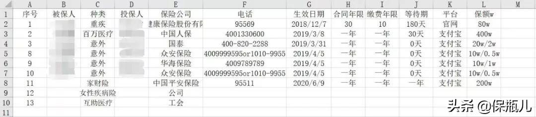 边写边哭丨发病率百万分之5的罕见病，发生在了我的孩子身上