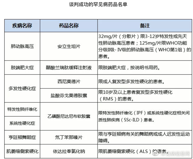 来源：罕见病信息网