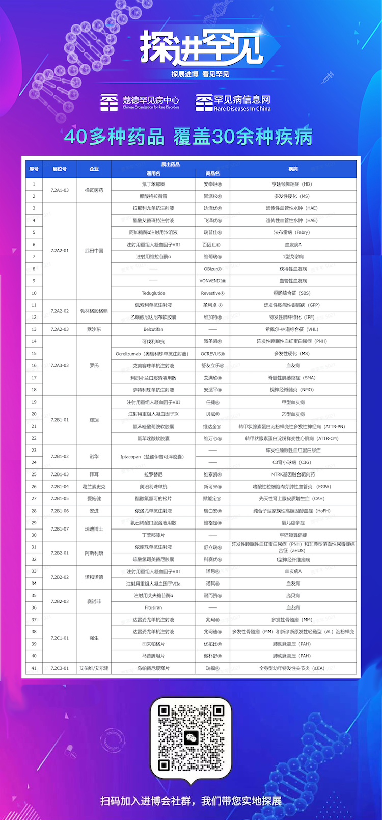 11.6进博会40个药品_副本.png