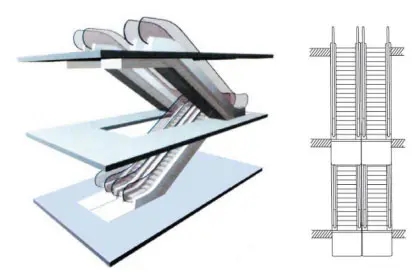 Paralleled & continuous arrangements